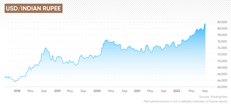 0.0002 usd to inr