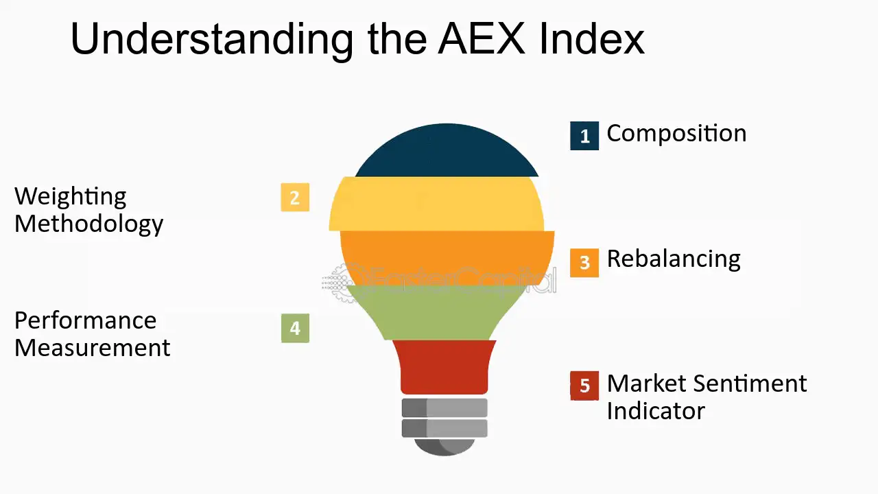 aex stock index