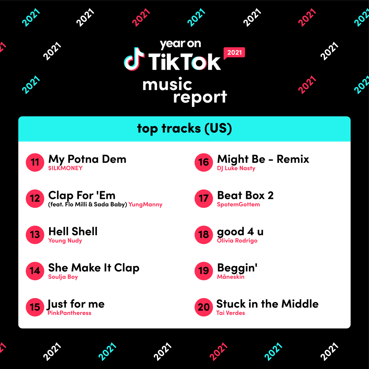 trending tiktok songs this week