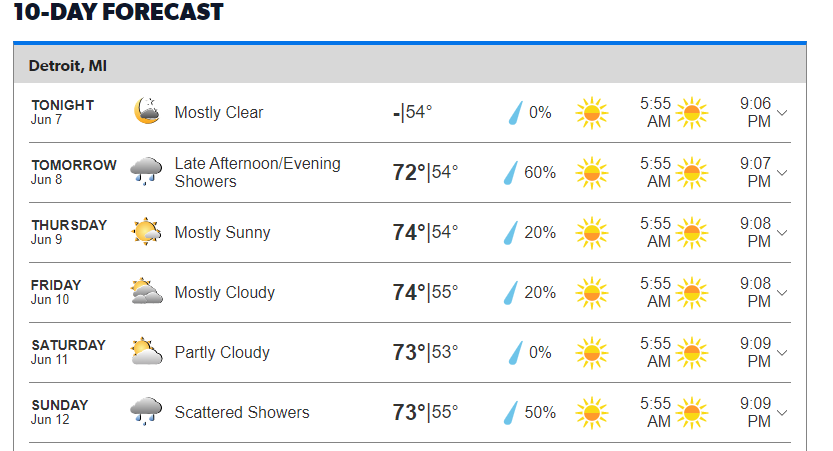 10 day weather detroit mi