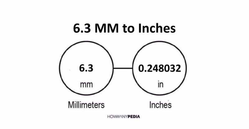 6.3 mm in inches