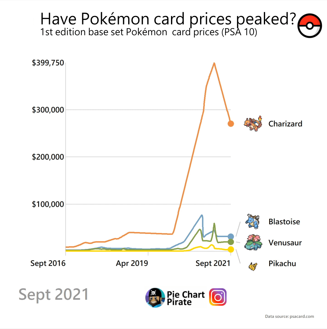 price chart pokemon