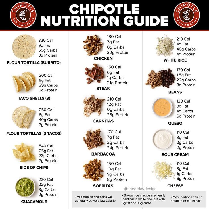 chipotle nutrition information