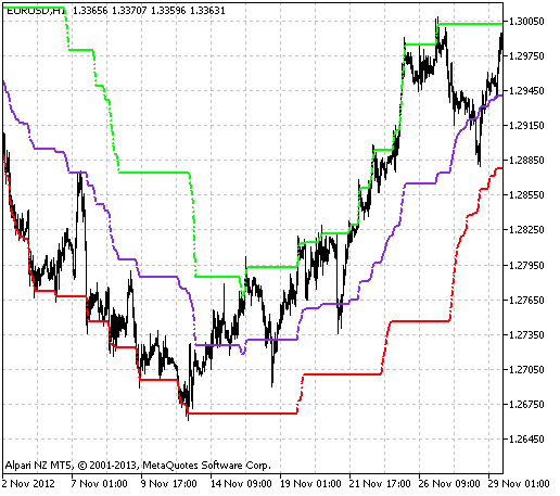 mql5 support and resistance