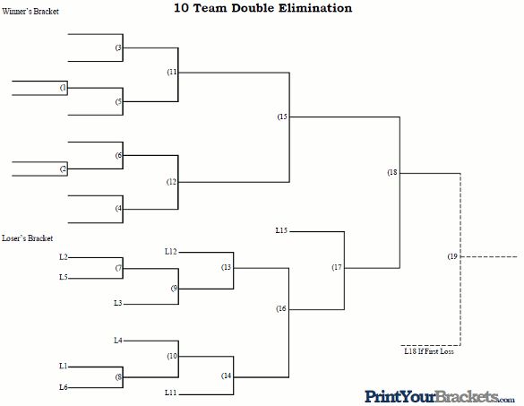 double elimination tournament 10 teams