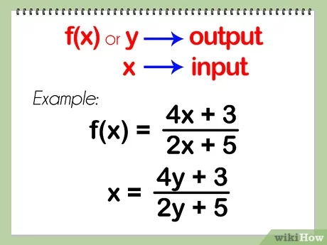 inverse of a function calculator with steps