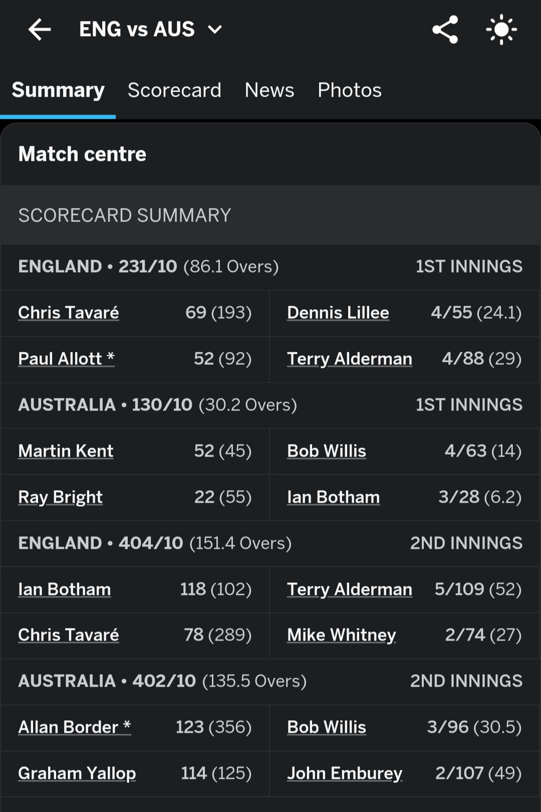 test cricket ashes scorecard