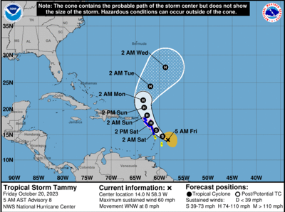 hurricane center antilles