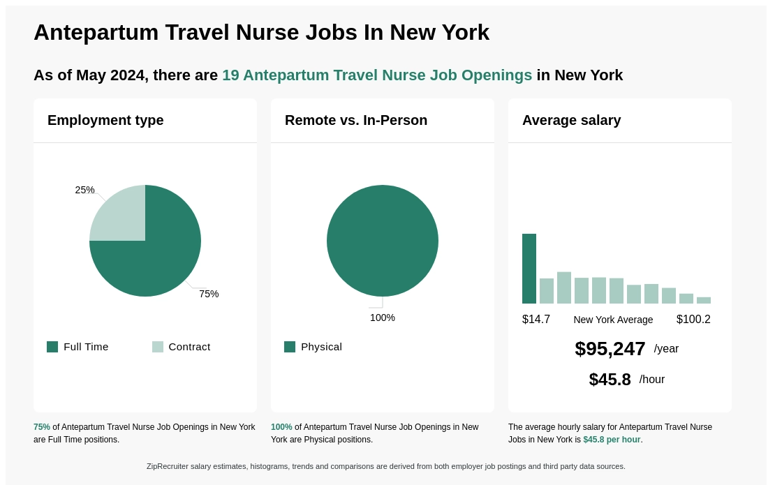 antepartum travel nurse jobs