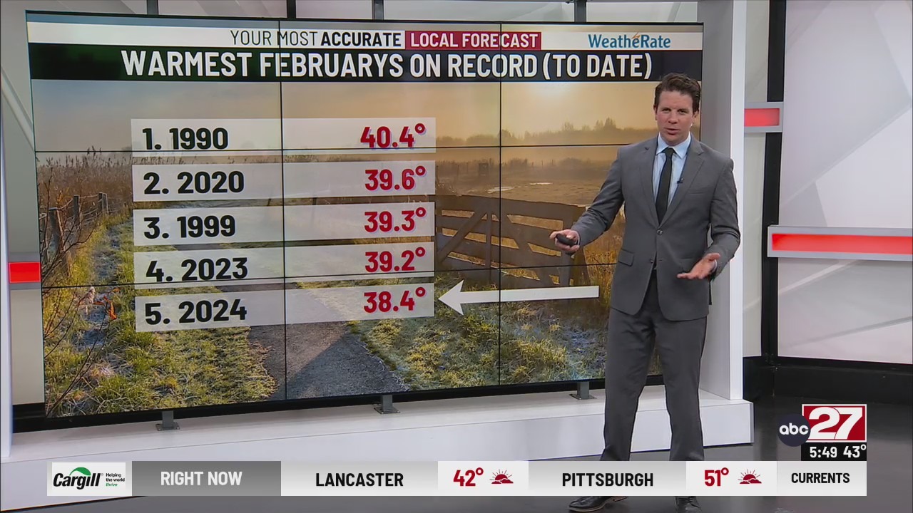 abc27 weather