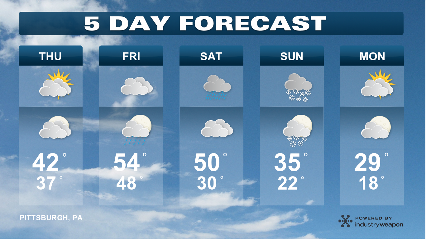 5 day weather