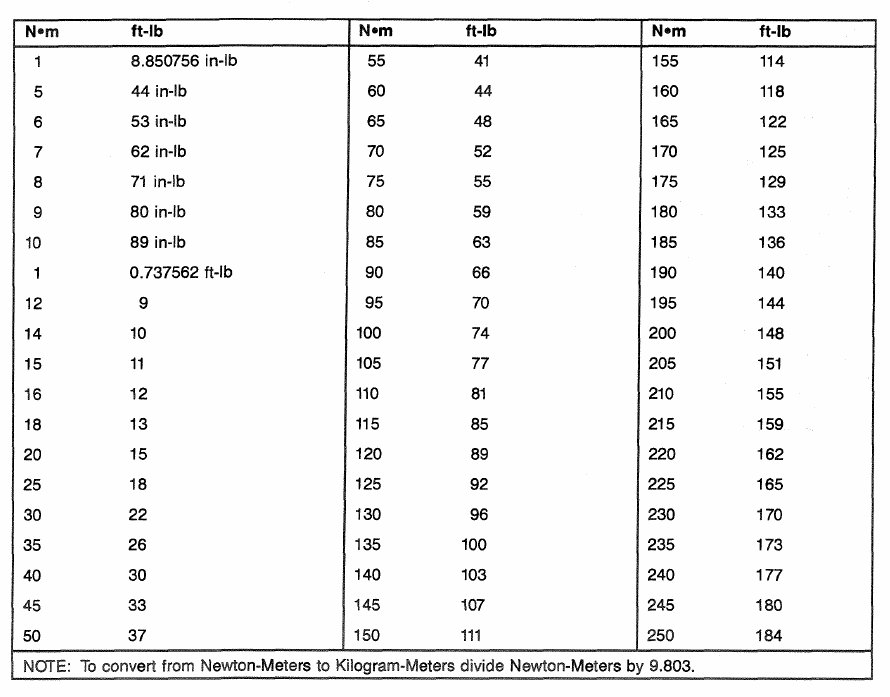 110 nm in foot pounds