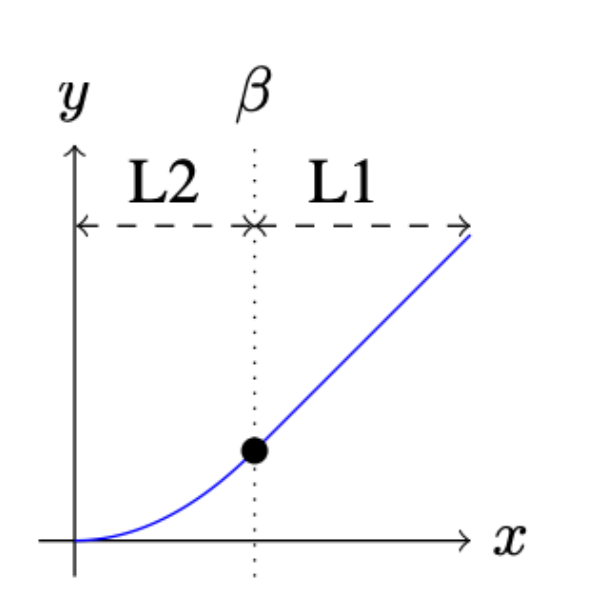 pytorch loss functions