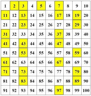 what is the greatest prime number between 1 and 100