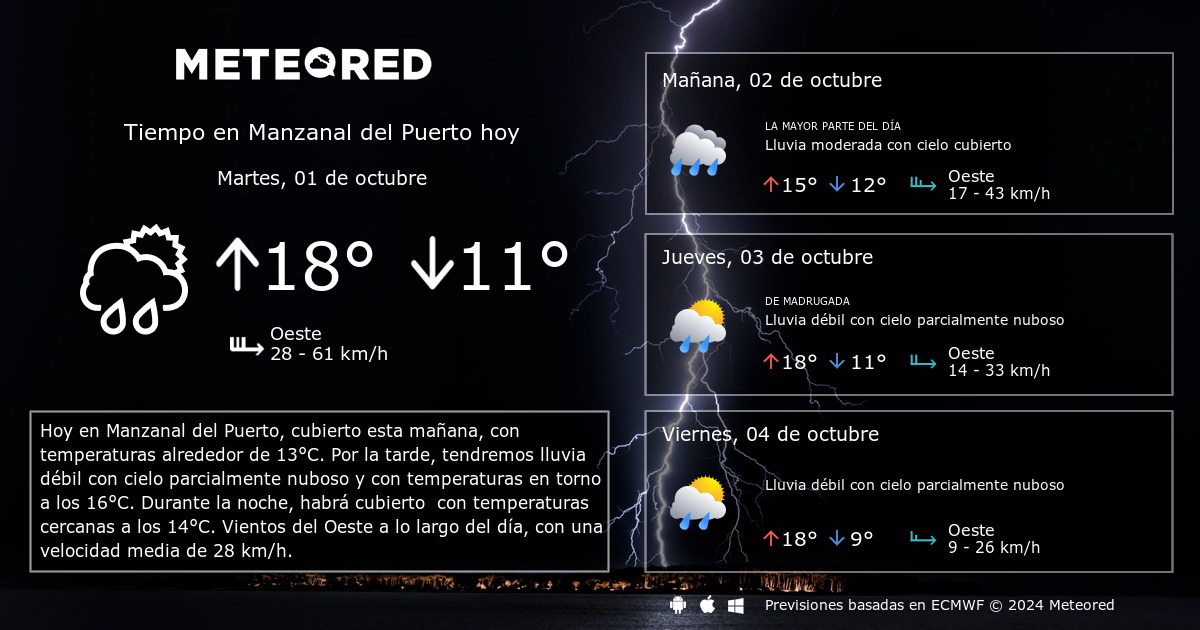 tiempo manzanal del puerto