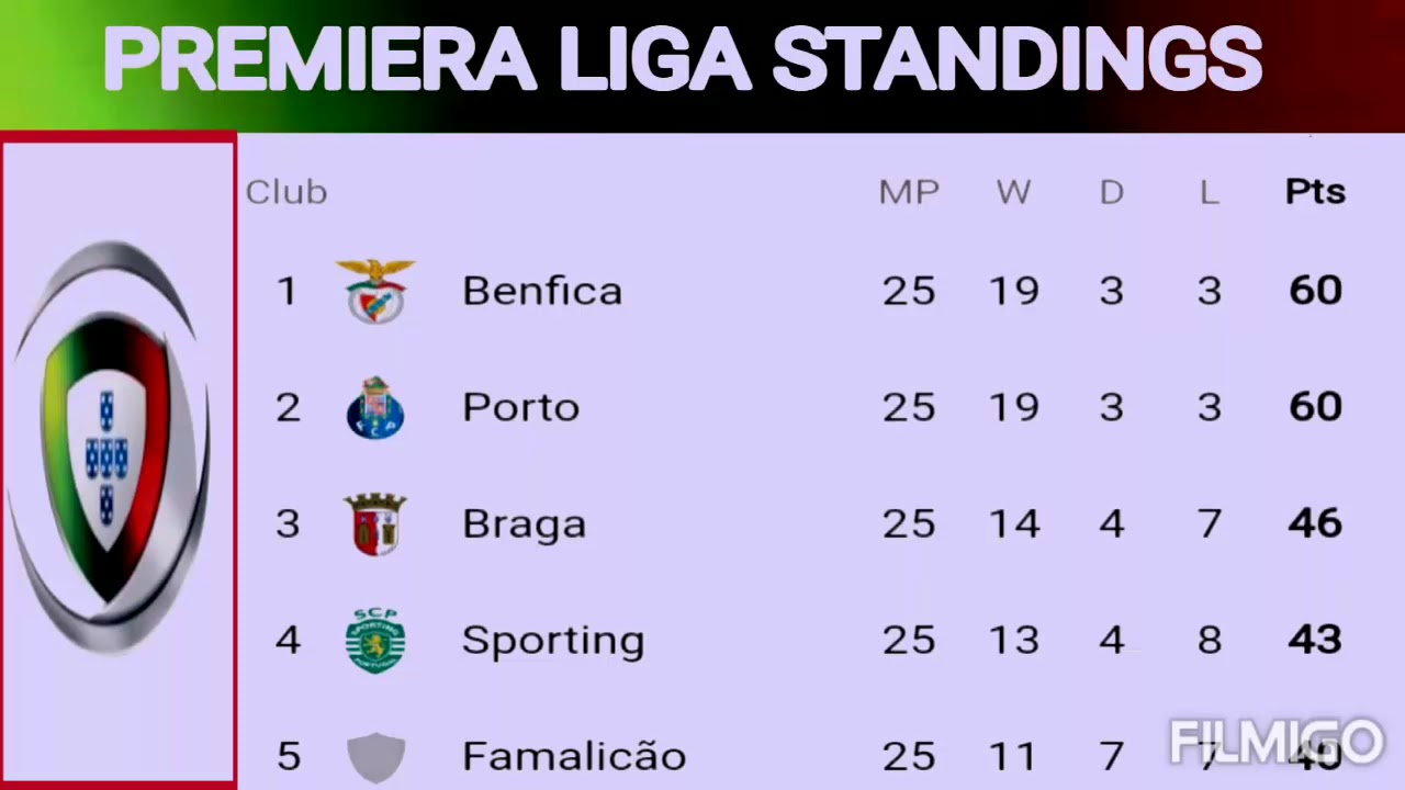 primeira liga table