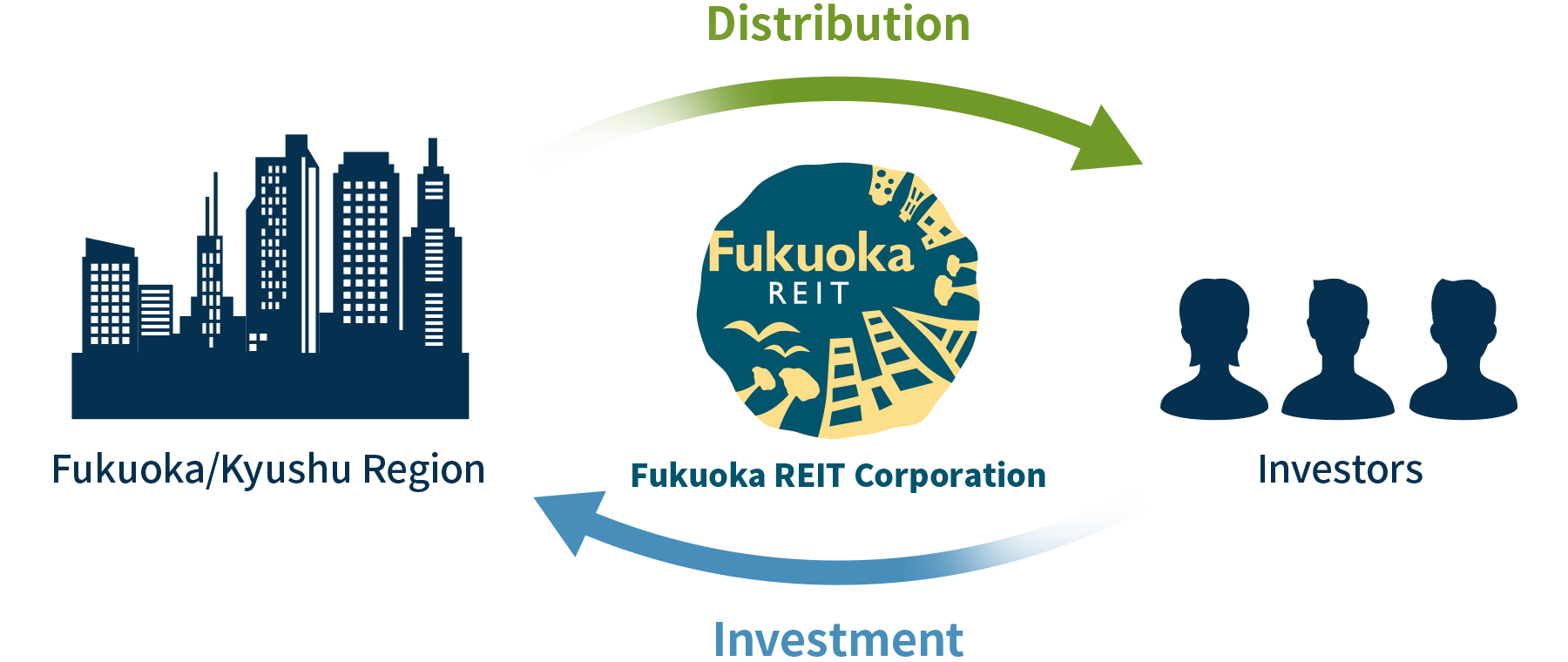 fukuoka reit corporation