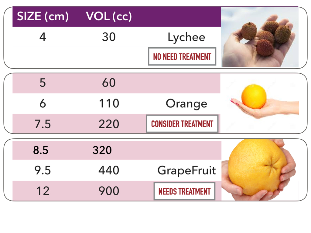 ovarian cyst size chart