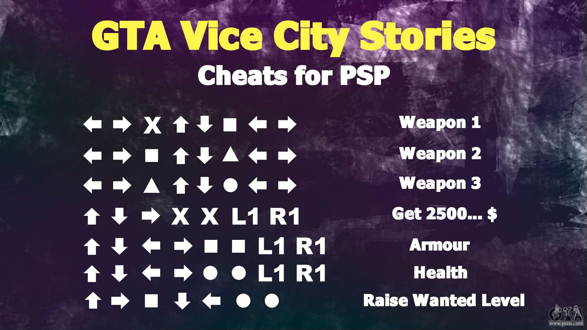 vice stories cheats