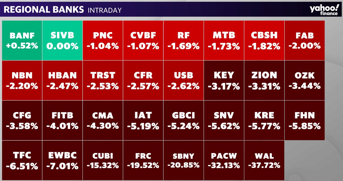 yahoo finance kre