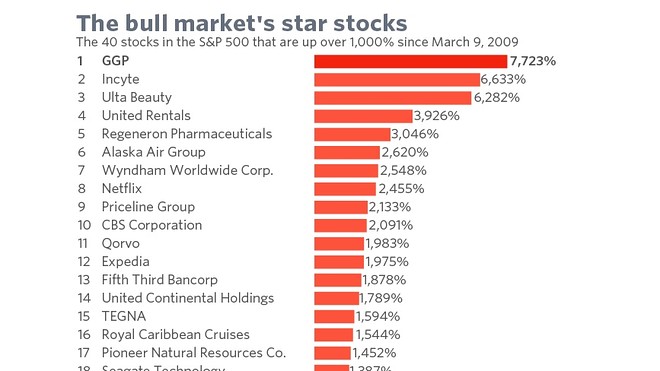 nbi marketwatch