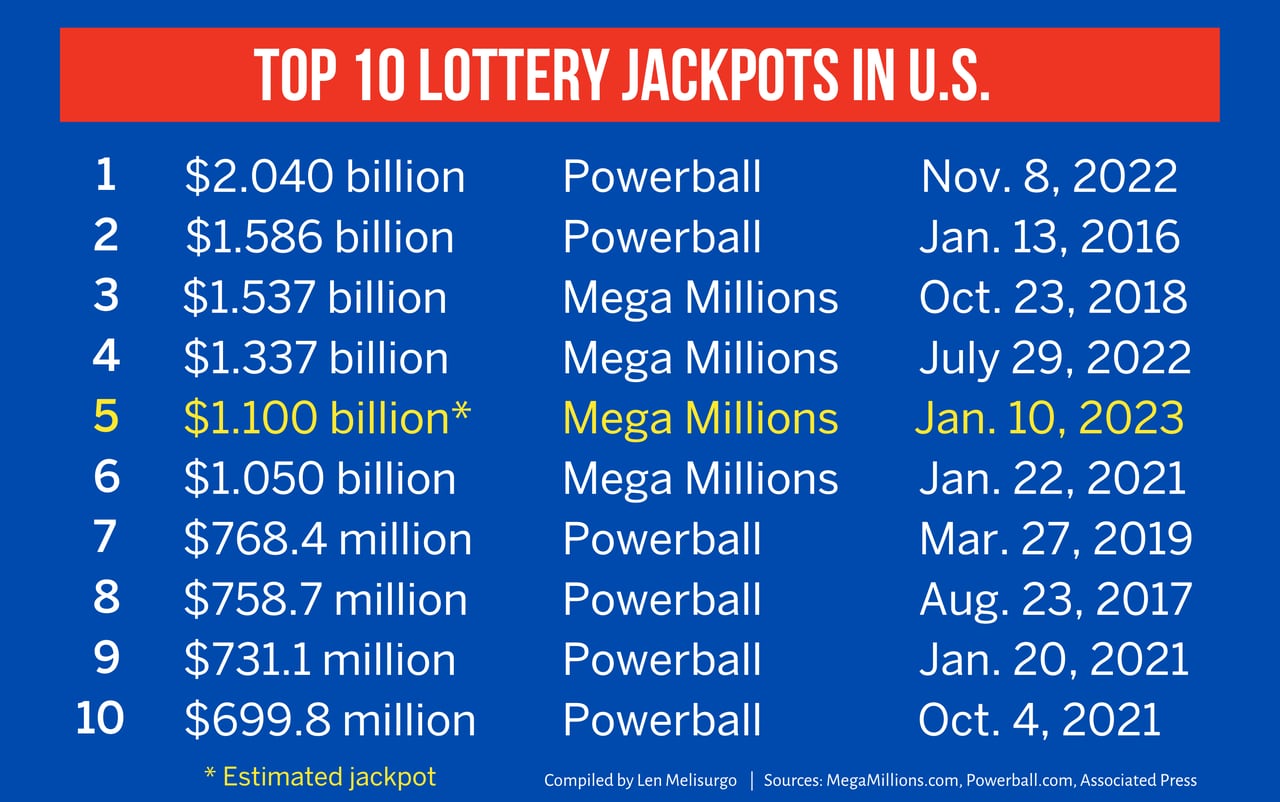 us lottery winning numbers