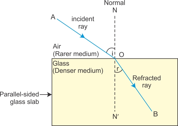 what is denser and rarer medium