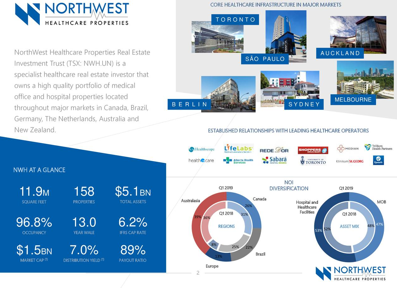 is northwest healthcare reit a good buy