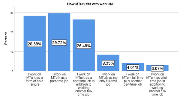 mturk online jobs