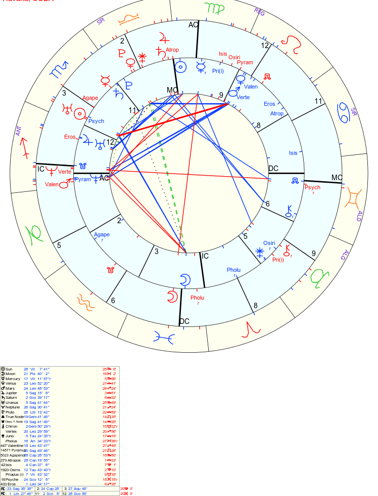 venus conjunct ic synastry