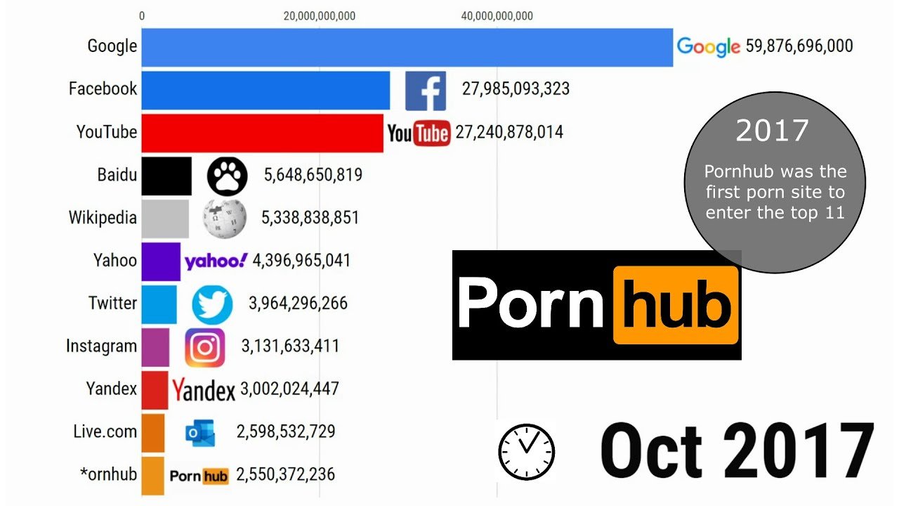 top porn sites