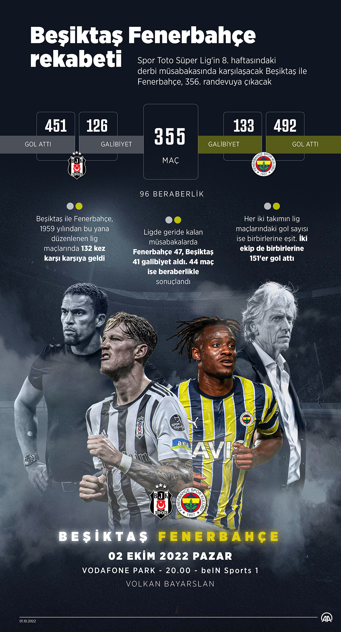 fenerbahçe beşiktaş şükrü saraçoğlu maçları