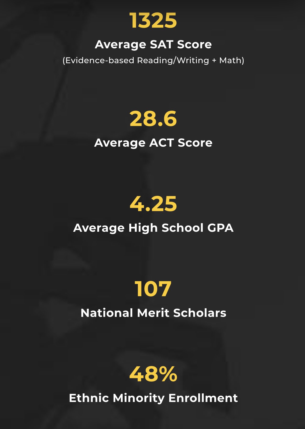 ucf sat and act requirements