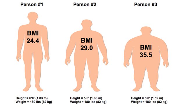 118 kg in lbs