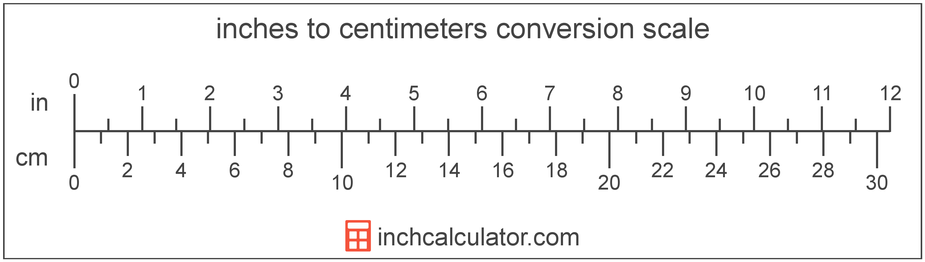 2.6 cm in inches