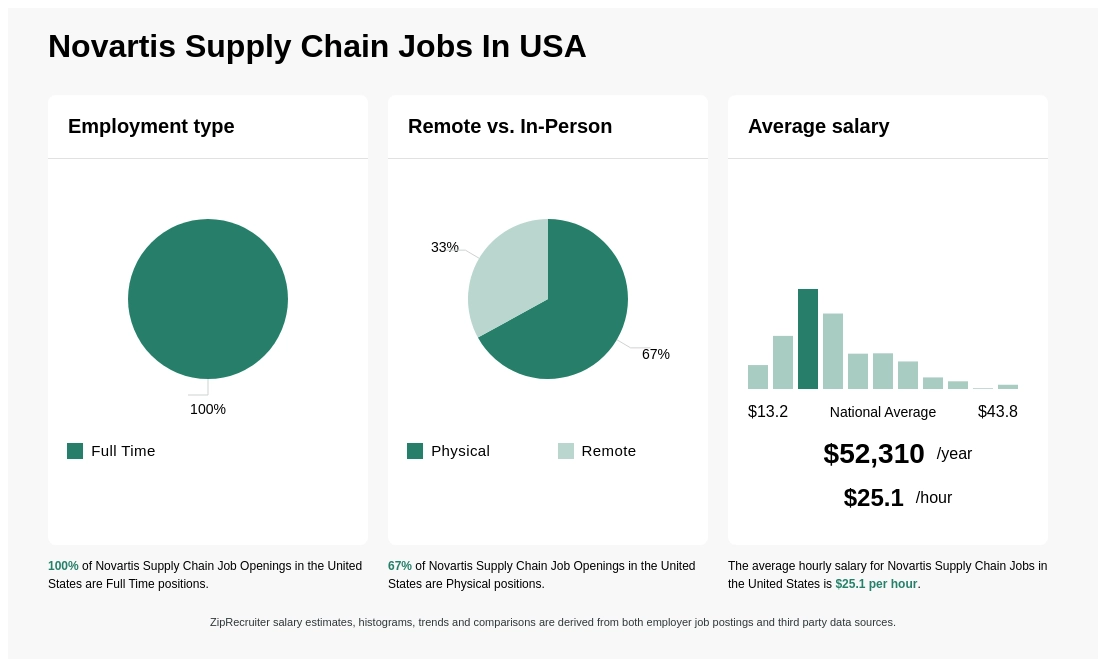 novartis positions