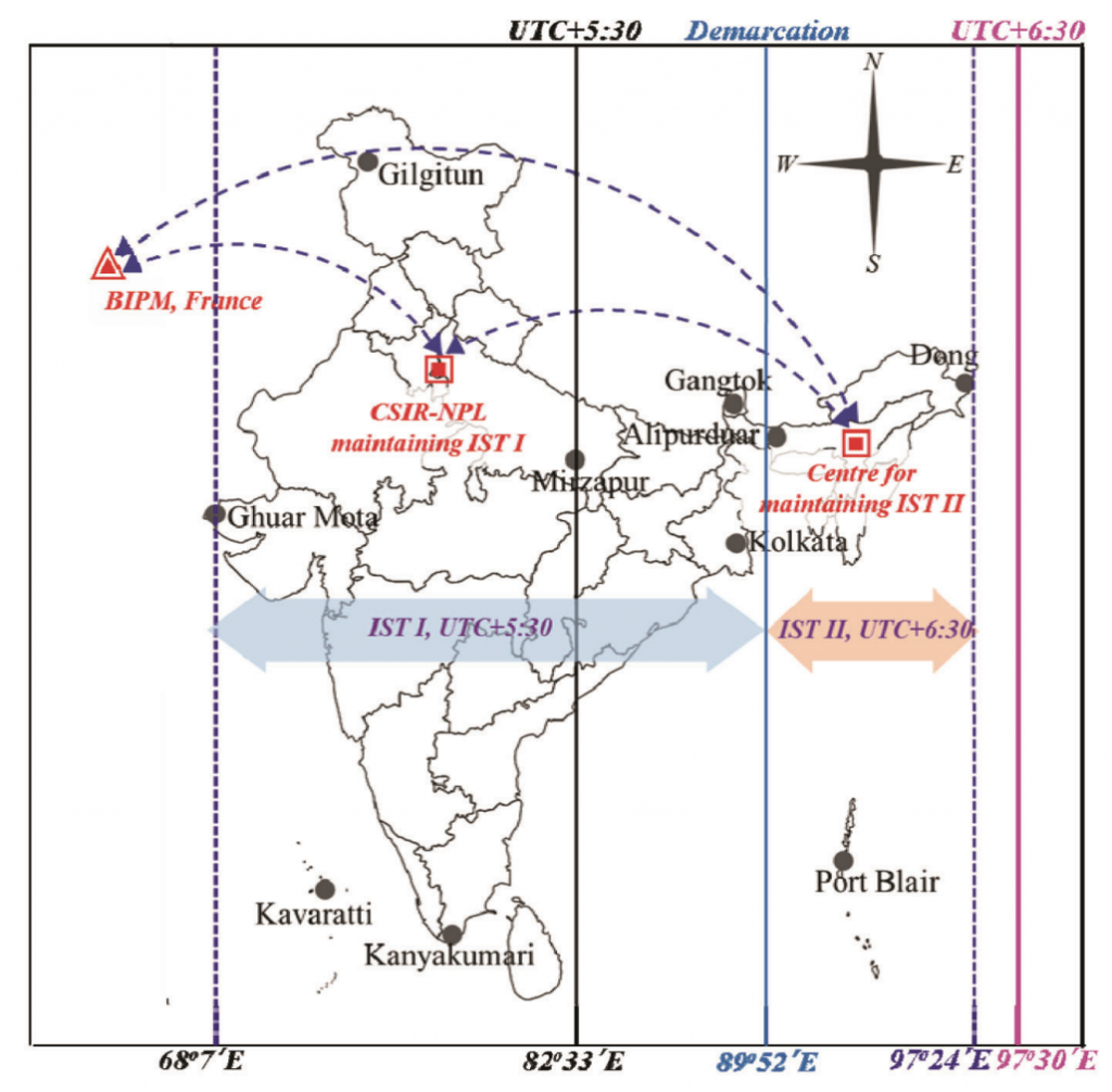 local time india