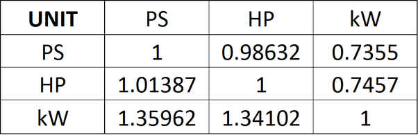 hp in bhp