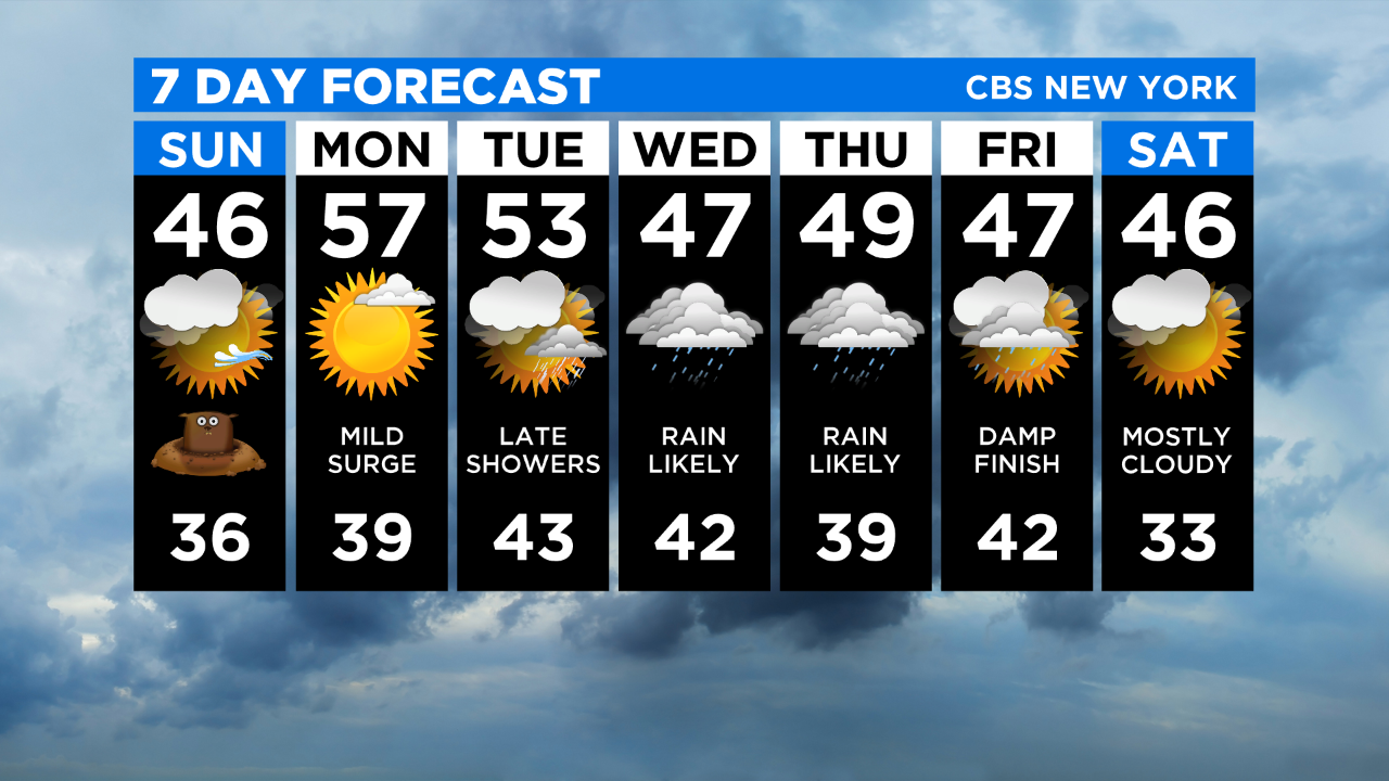 manhattan weather 14 day forecast