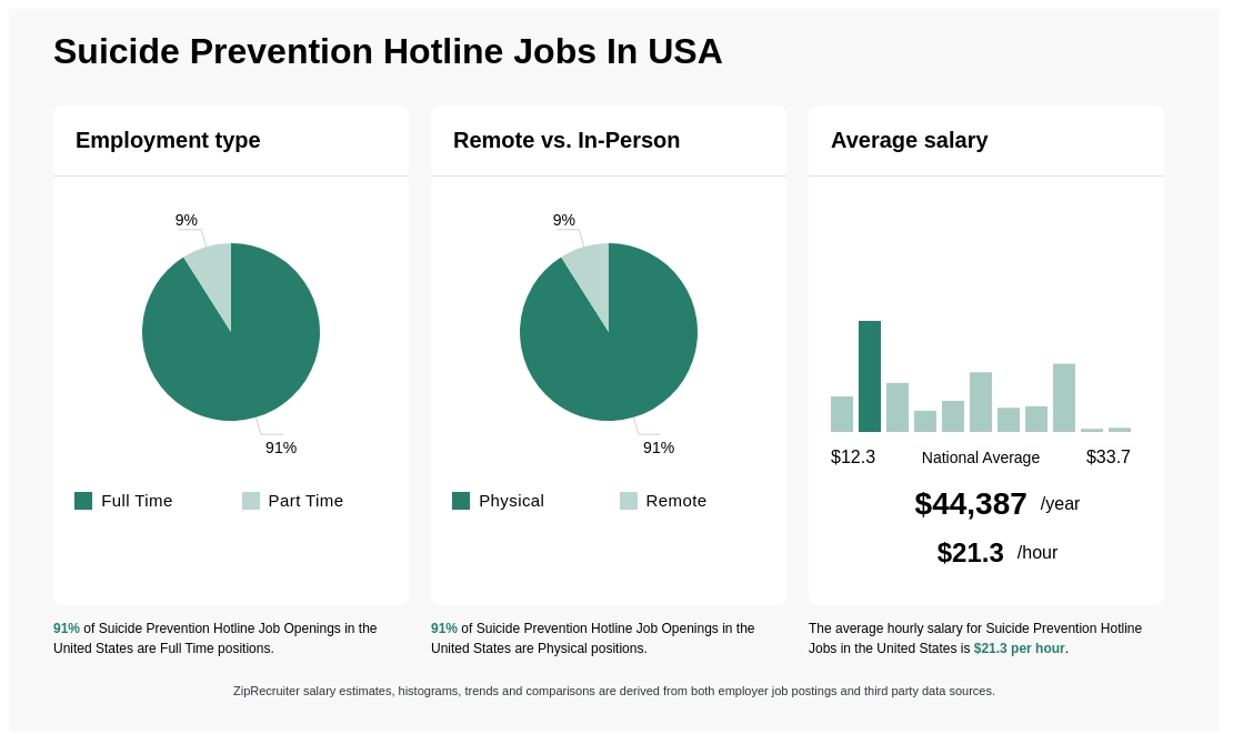 crisis hotline jobs