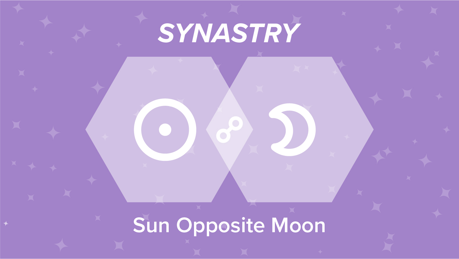 sun opposite moon synastry
