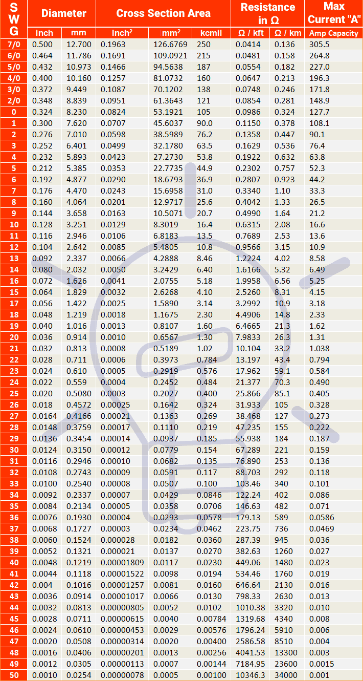 8 swg copper wire weight per meter