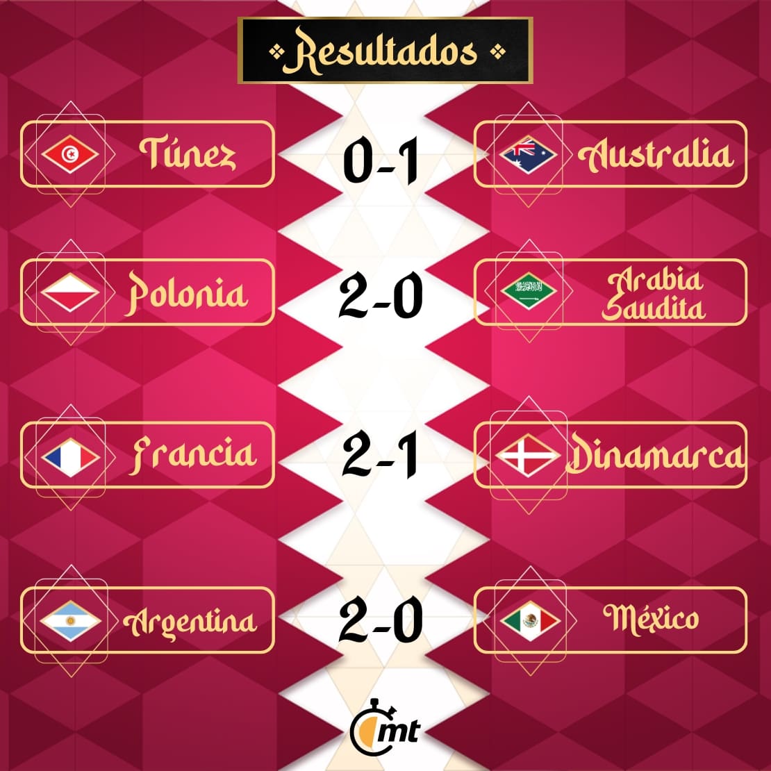 resultados de hoy del mundial qatar 2022