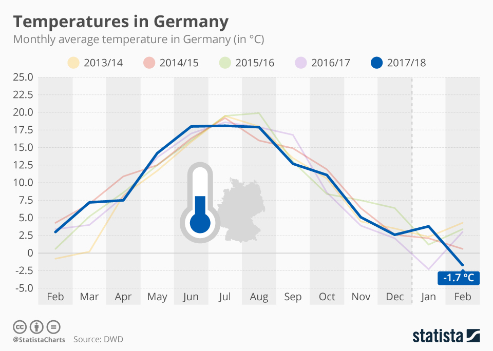 temperature in germany may