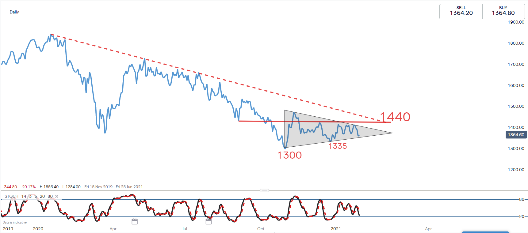 glaxo share price uk