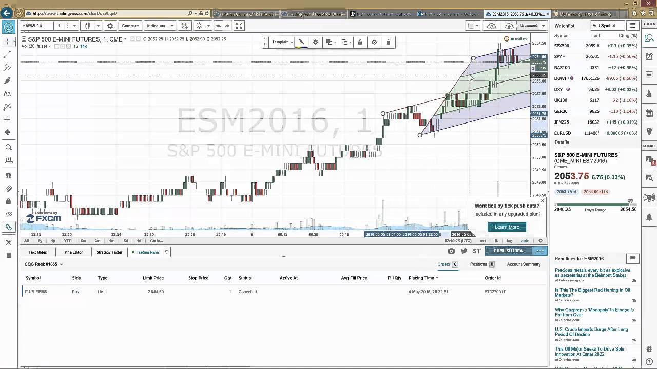 tradingview cqg