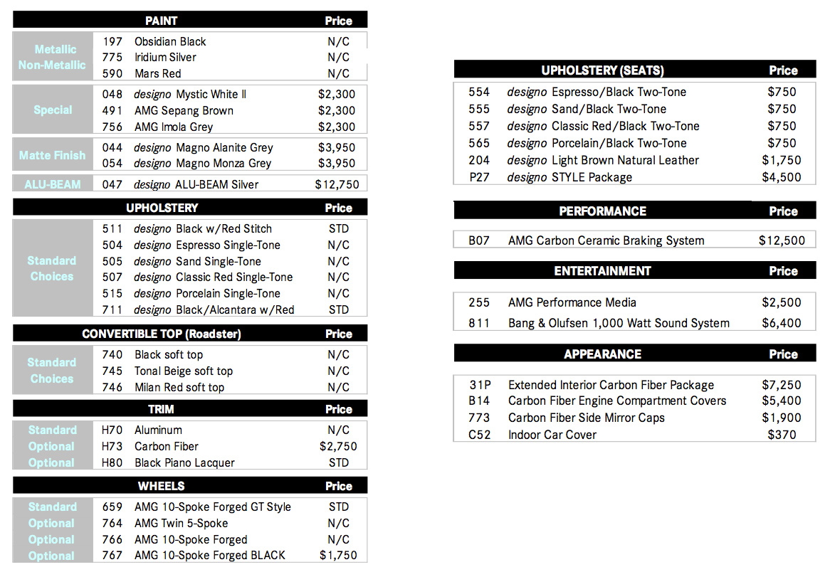 mercedes sls amg production numbers