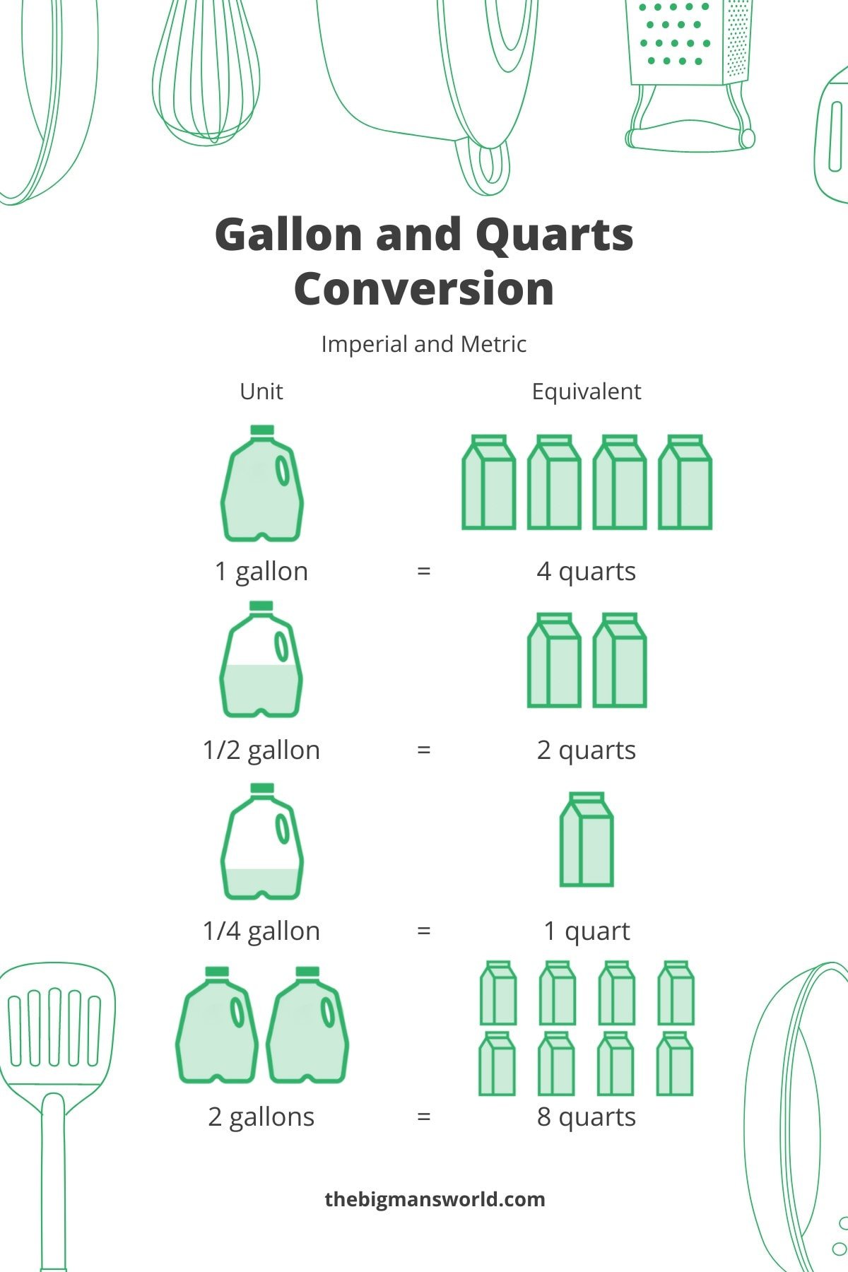 12 quarts to gallons