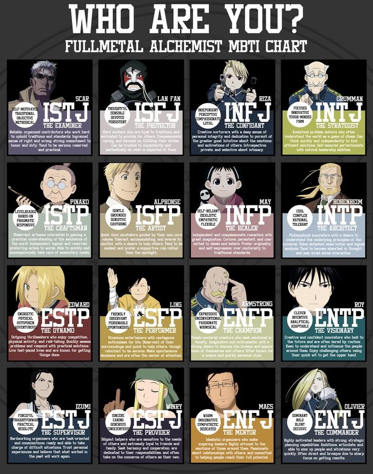 hunter x hunter mbti types