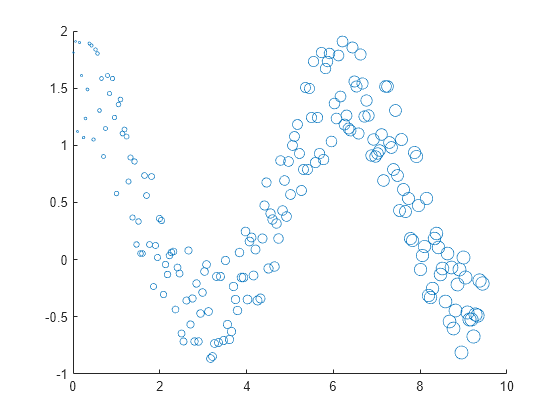 matlab scatter size